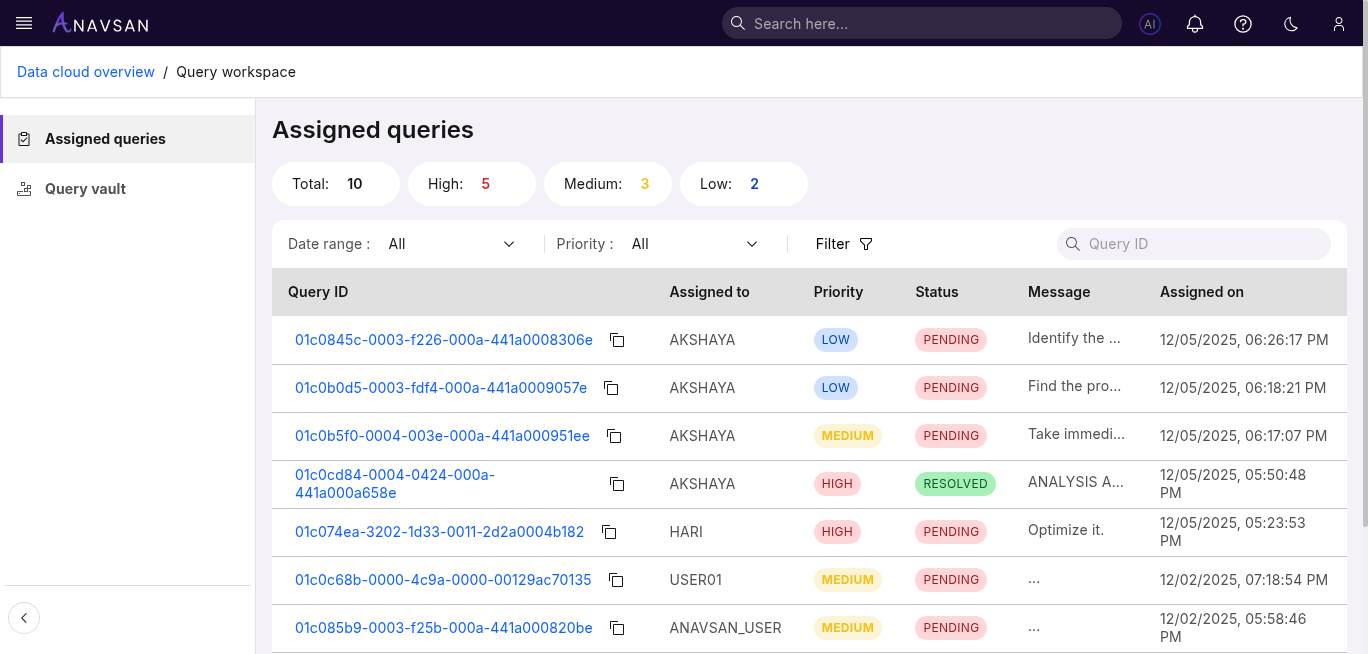 Assigned queries list