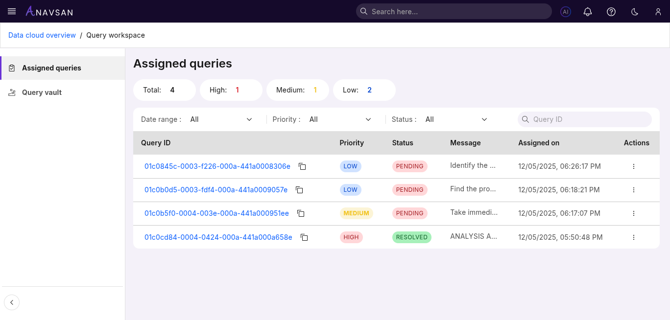 Assigned queries list