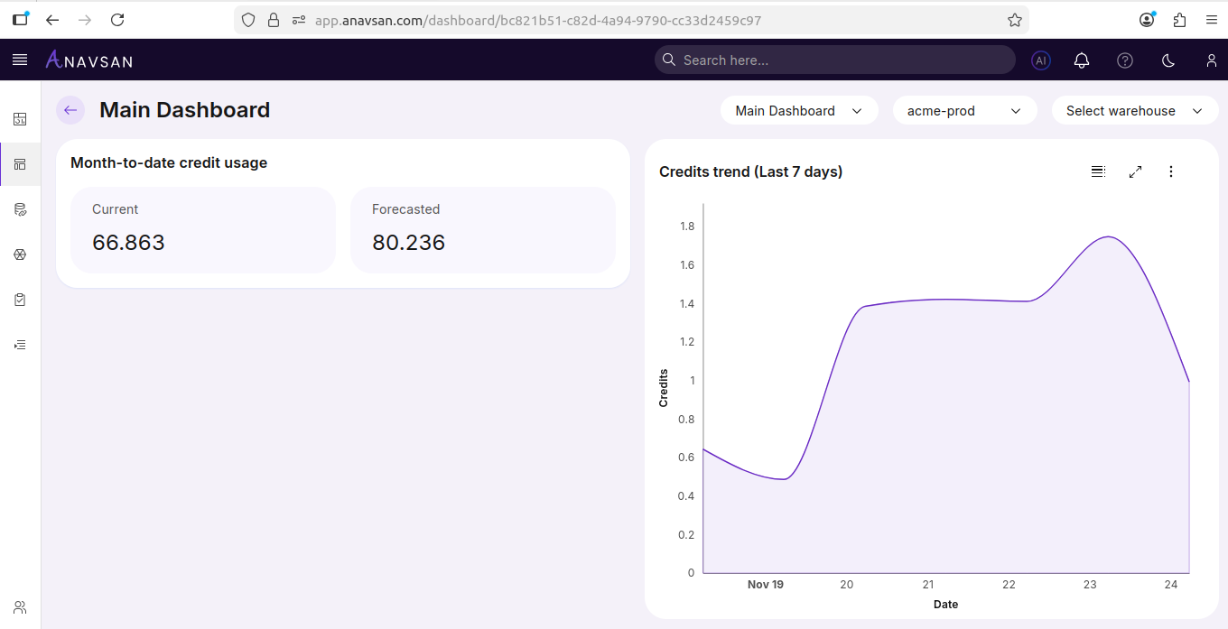 Dashboard with filters